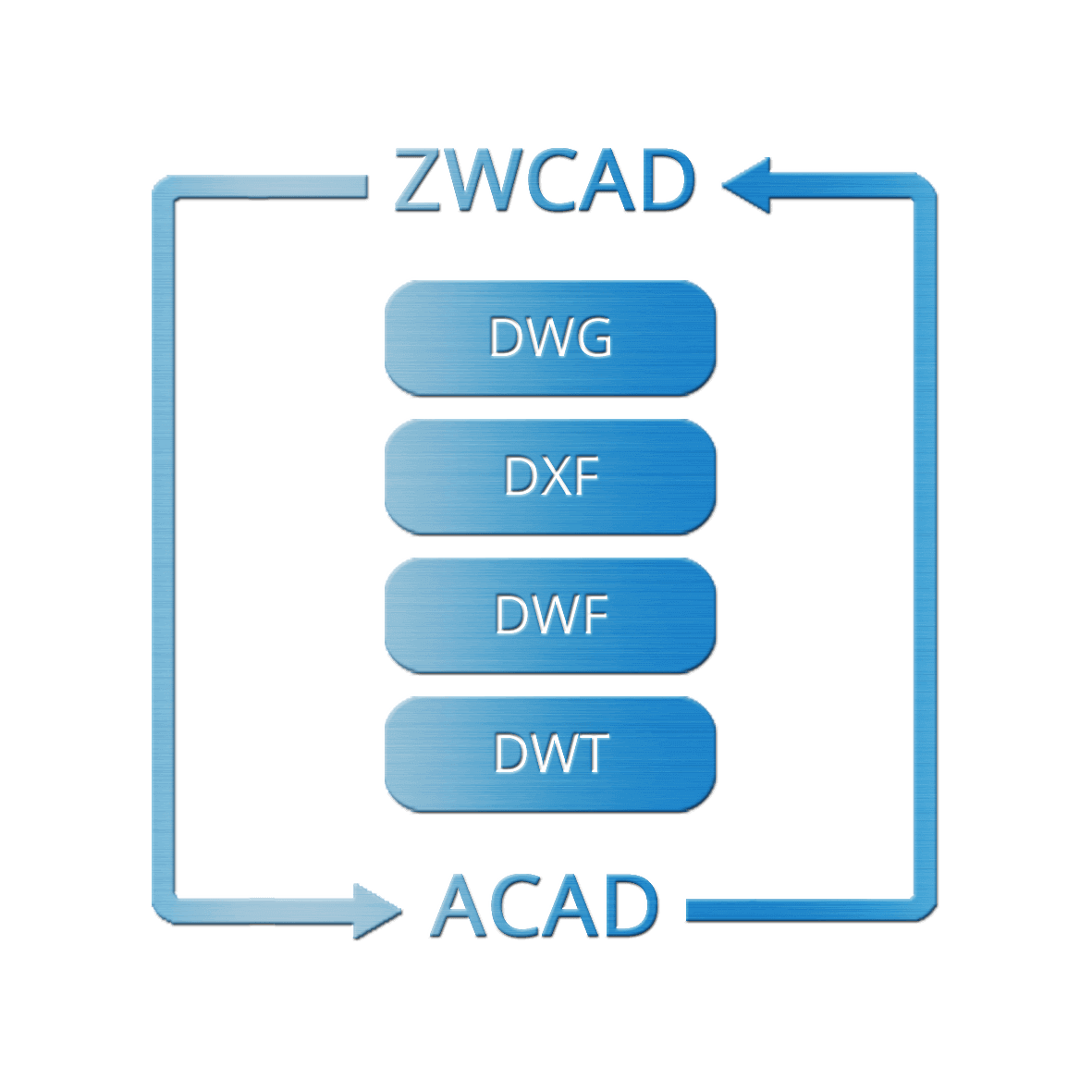 DWG/DXF çizimlerini açın